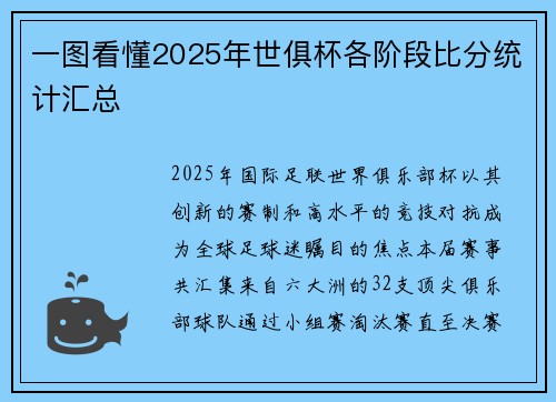 一图看懂2025年世俱杯各阶段比分统计汇总